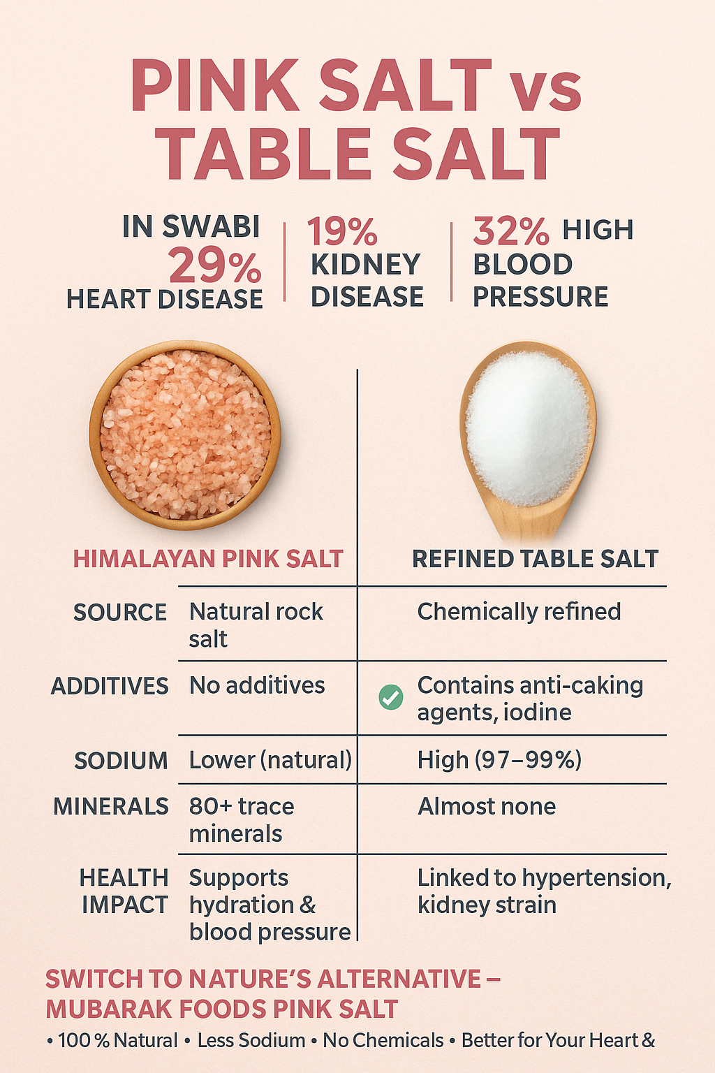 Mubarak Foods Himalayan Pink Salt – Organic, Unprocessed, Mineral Packed Gourmet Salt